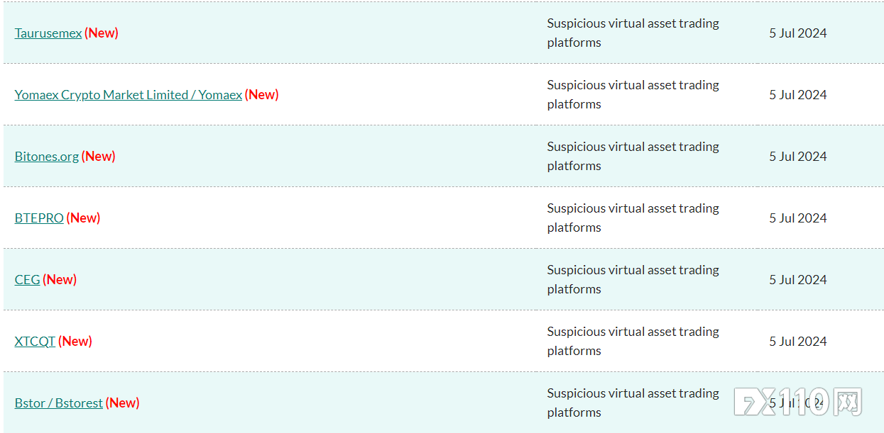 香港证监会对Yomaex等多家虚拟资产交易平台发出警告