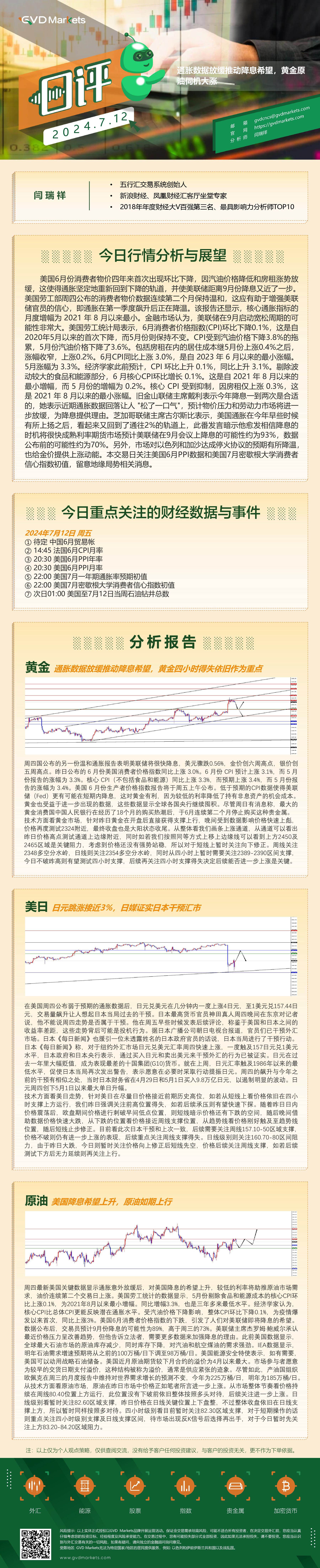 7.12-行情分析(通胀数据放缓推动降息希望，黄金原油伺机大涨).jpg