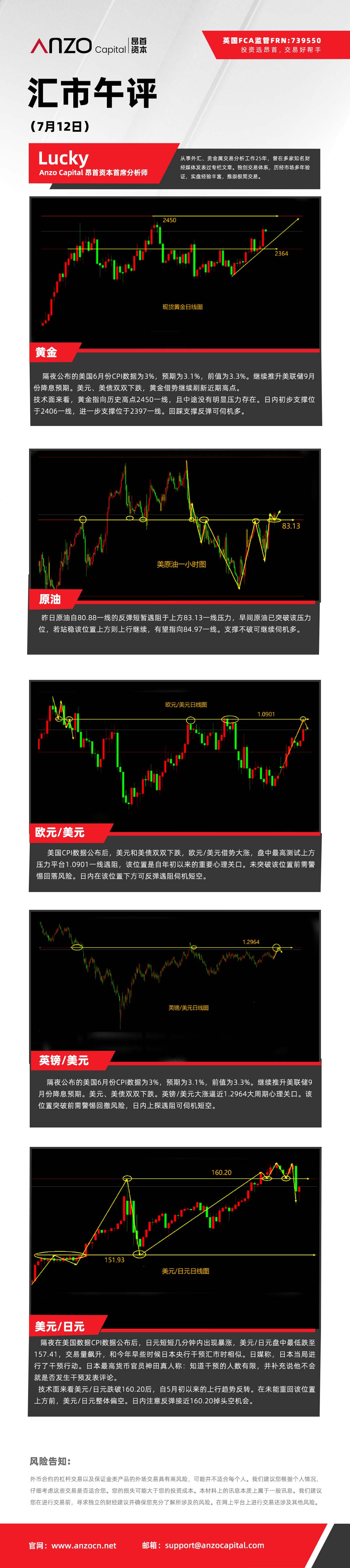 汇市午评（7-12）.jpg