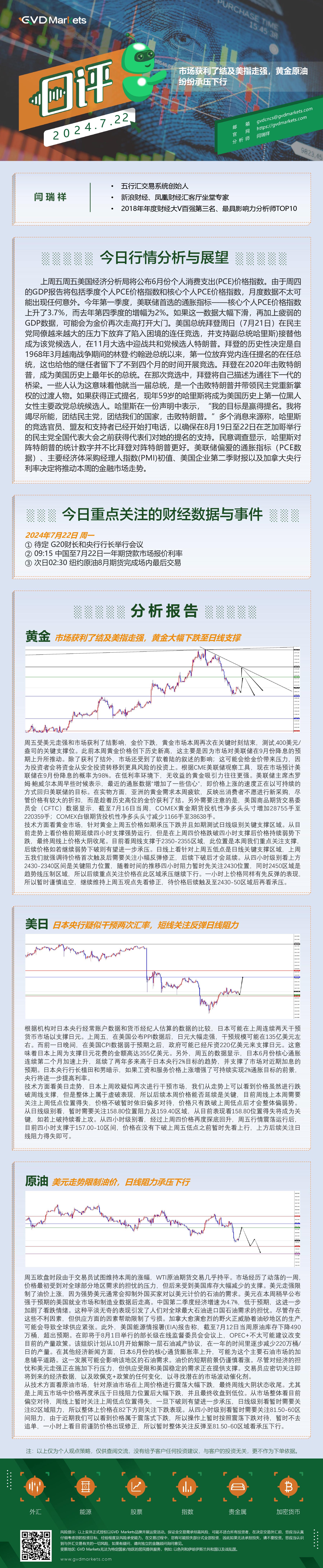7.22-行情分析(市场获利了结及美指走强，黄金原油纷纷承压下行).jpg