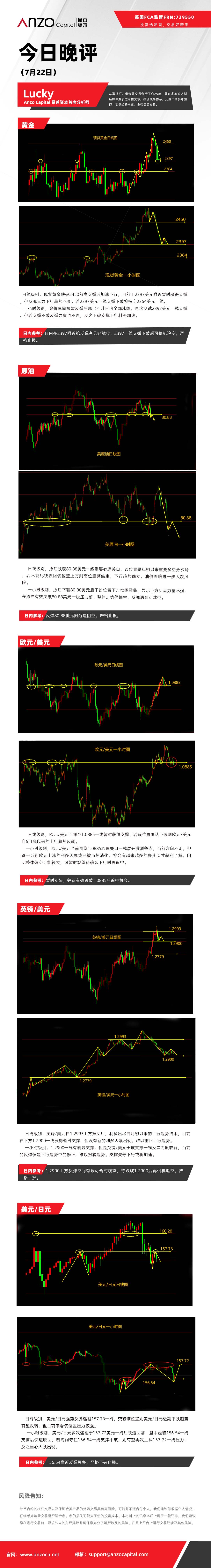 今日晚评（7-22）.jpg