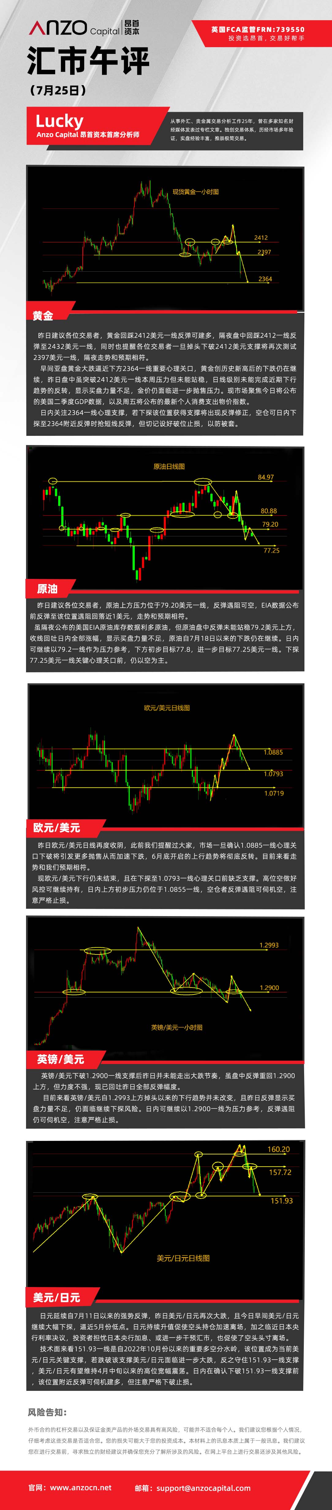 汇市午评（7-25）.jpg