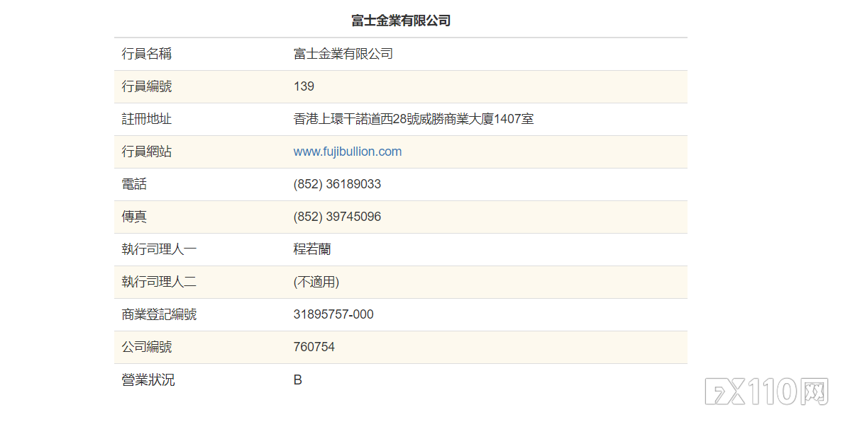 俩汇友在富士金业平台遭遇出金陷阱，网址还不同！