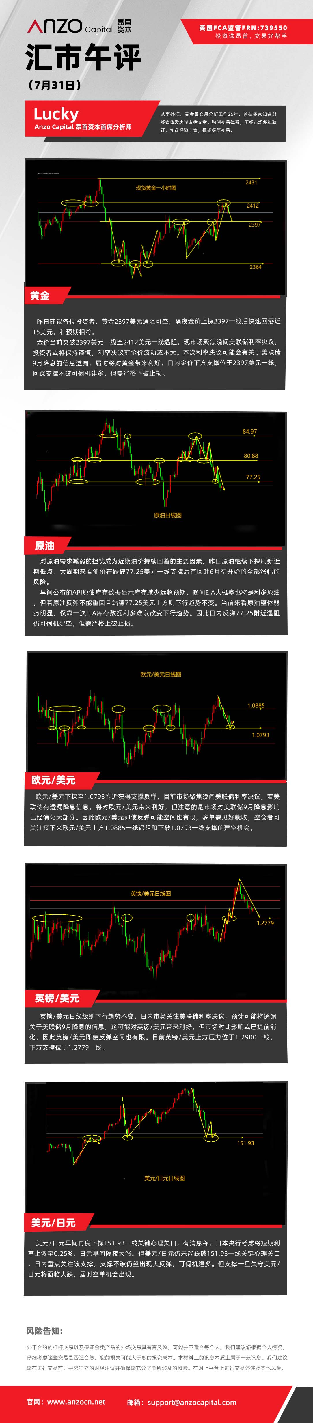 汇市午评（7-31）.jpg