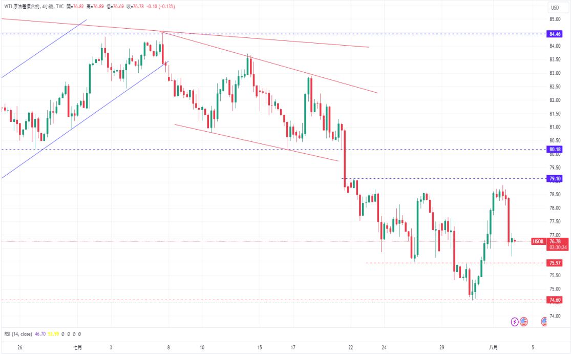WTI.png