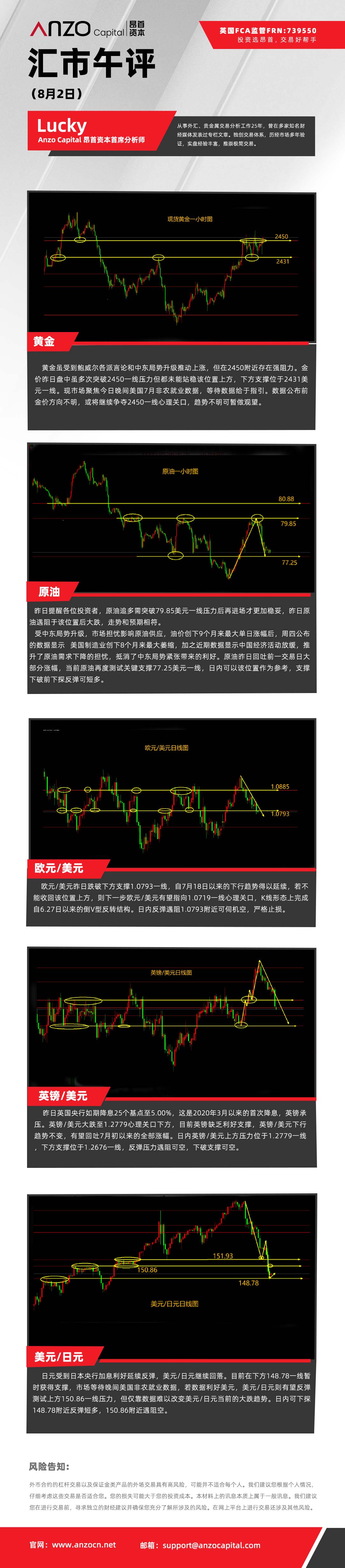 汇市午评（8-2）.jpg