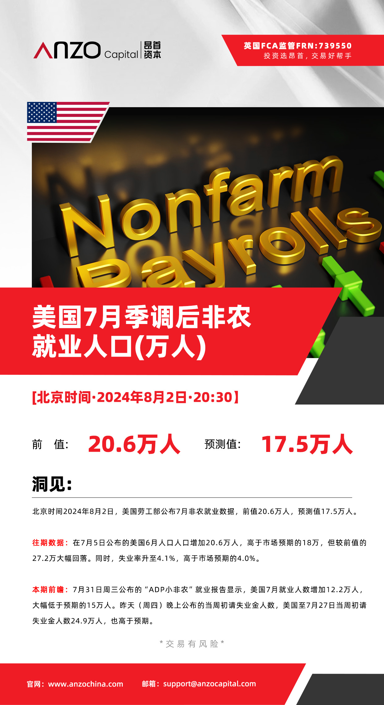 北京时间·2024年8月2日·20:30] 美国劳工部公布7月非农就业数据_交易商汇评