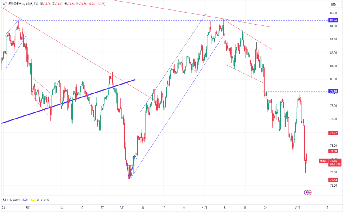 WTI.png