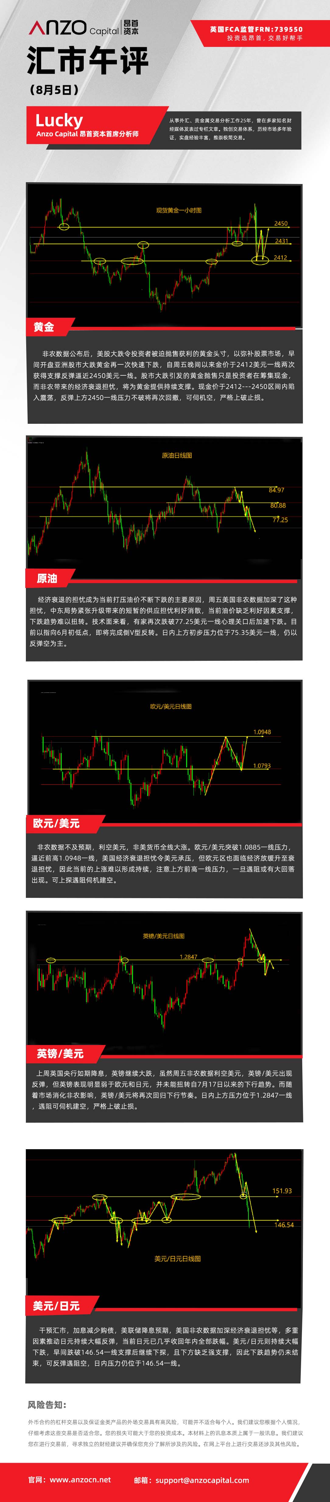 汇市午评（8-5）.jpg