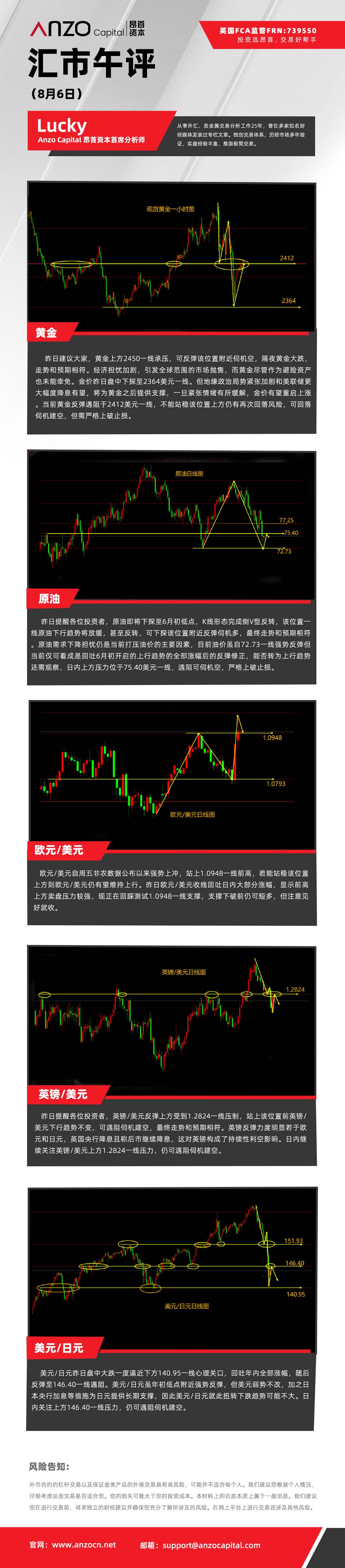 汇市午评（8-6）.jpg