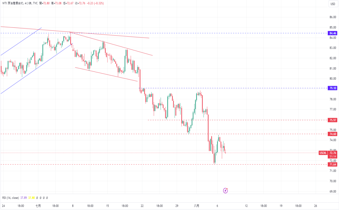 WTI.png