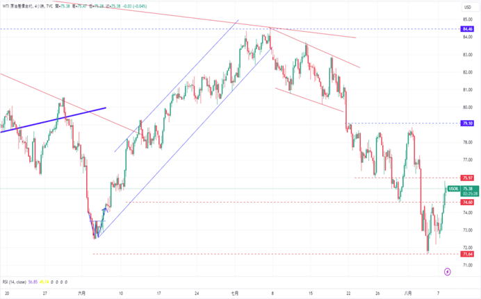 WTI.png