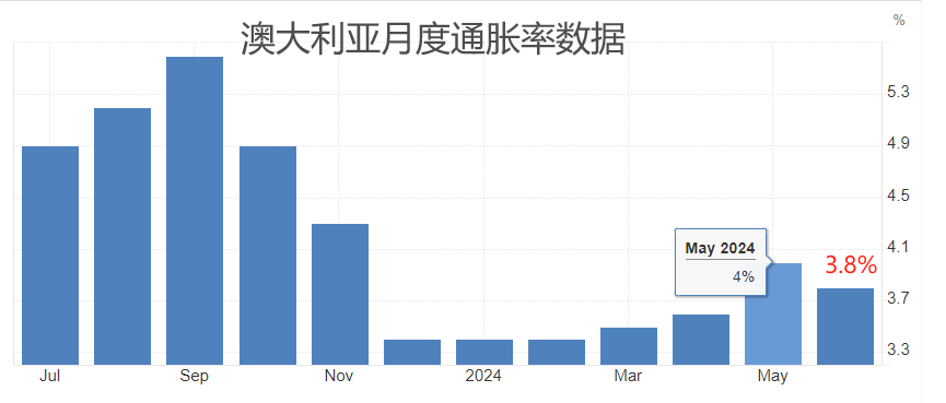 澳1.png