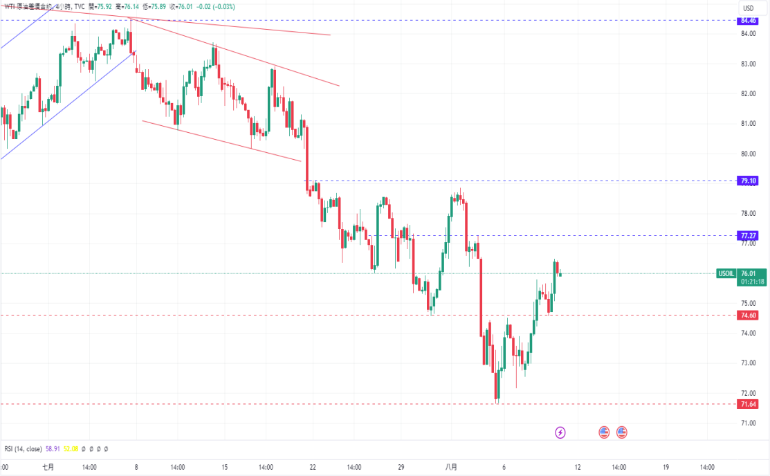 WTI.png