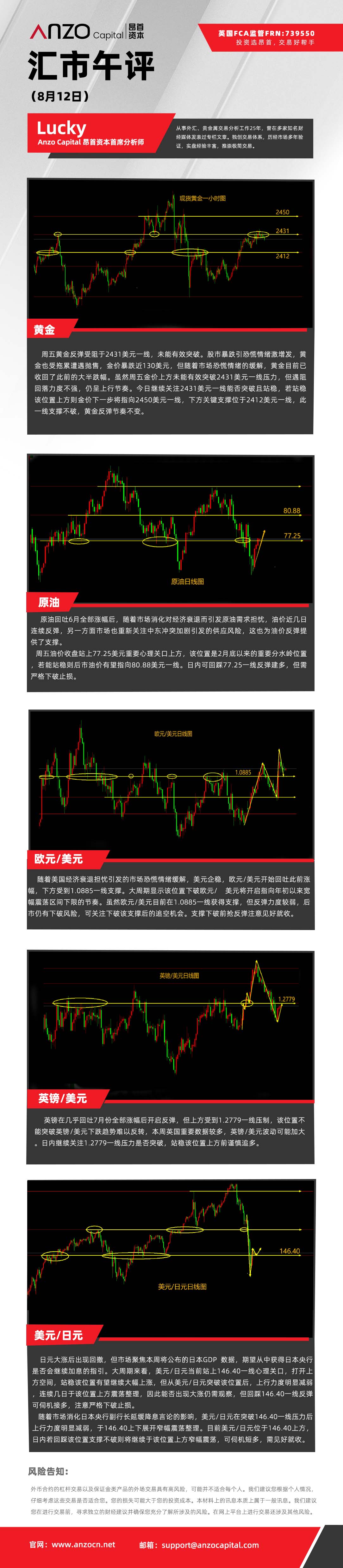 汇市午评（8-12）.jpg