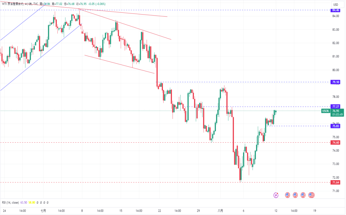 WTI.png