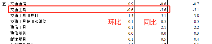 通胀.png