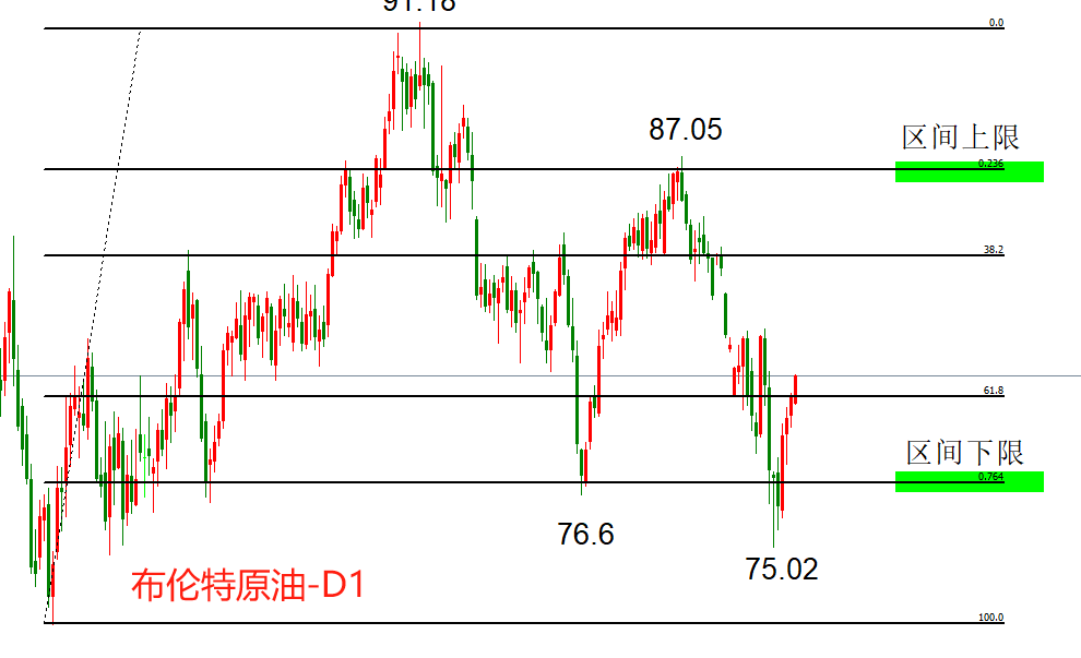 ATFX能源：库欣地区原油库存总量3042.9万桶，WTI四连阳