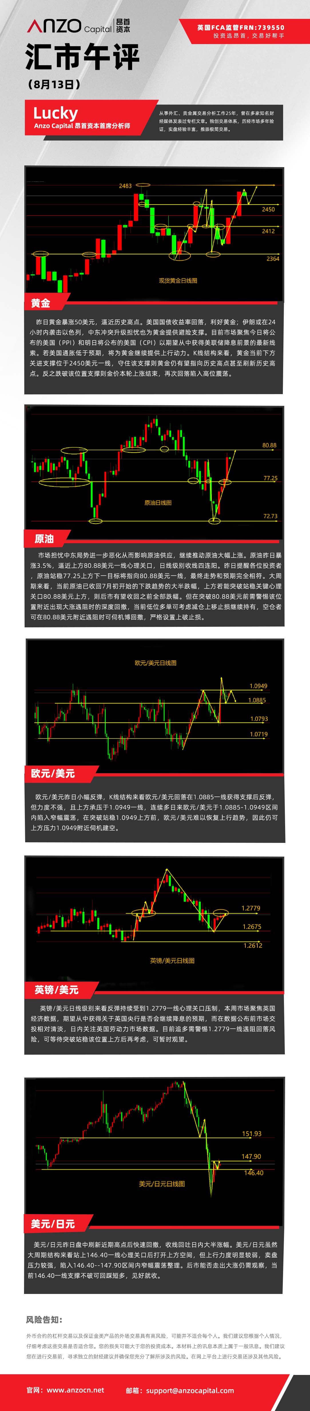 汇市午评（8-13）.jpg