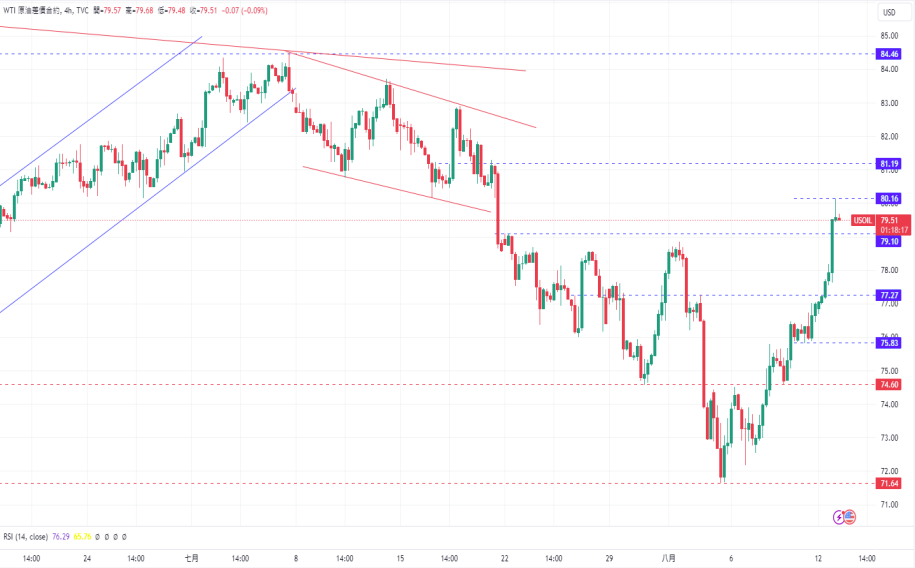 WTI.png