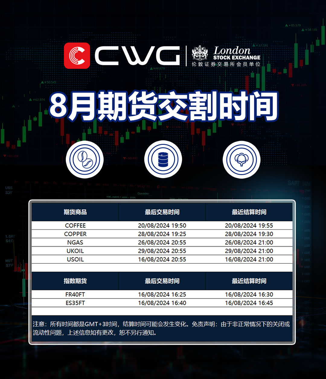 CWG期货交割通知-简体.jpg