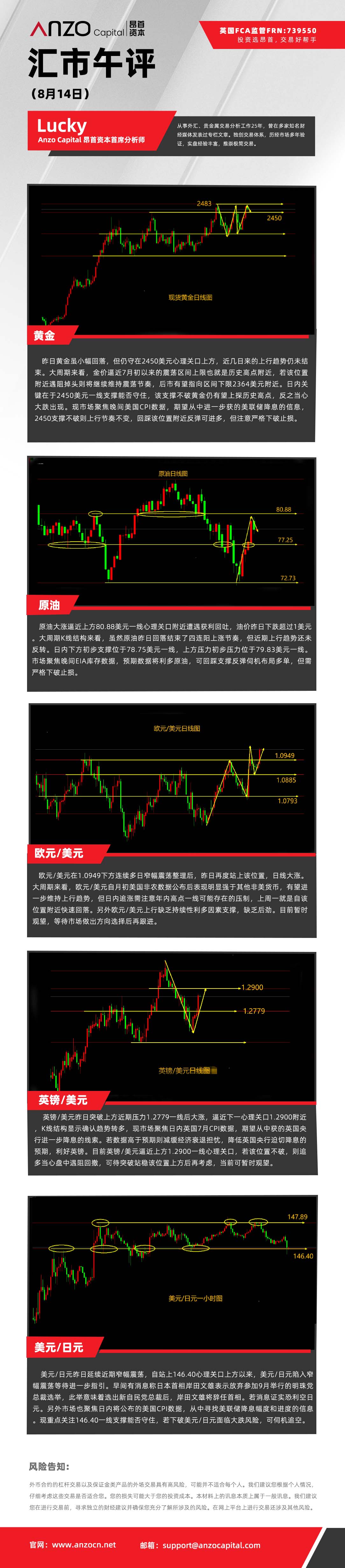 汇市午评（8-14）.jpg