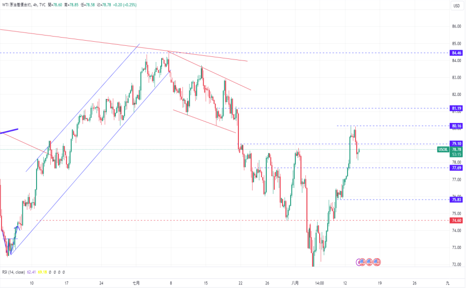 WTI.png