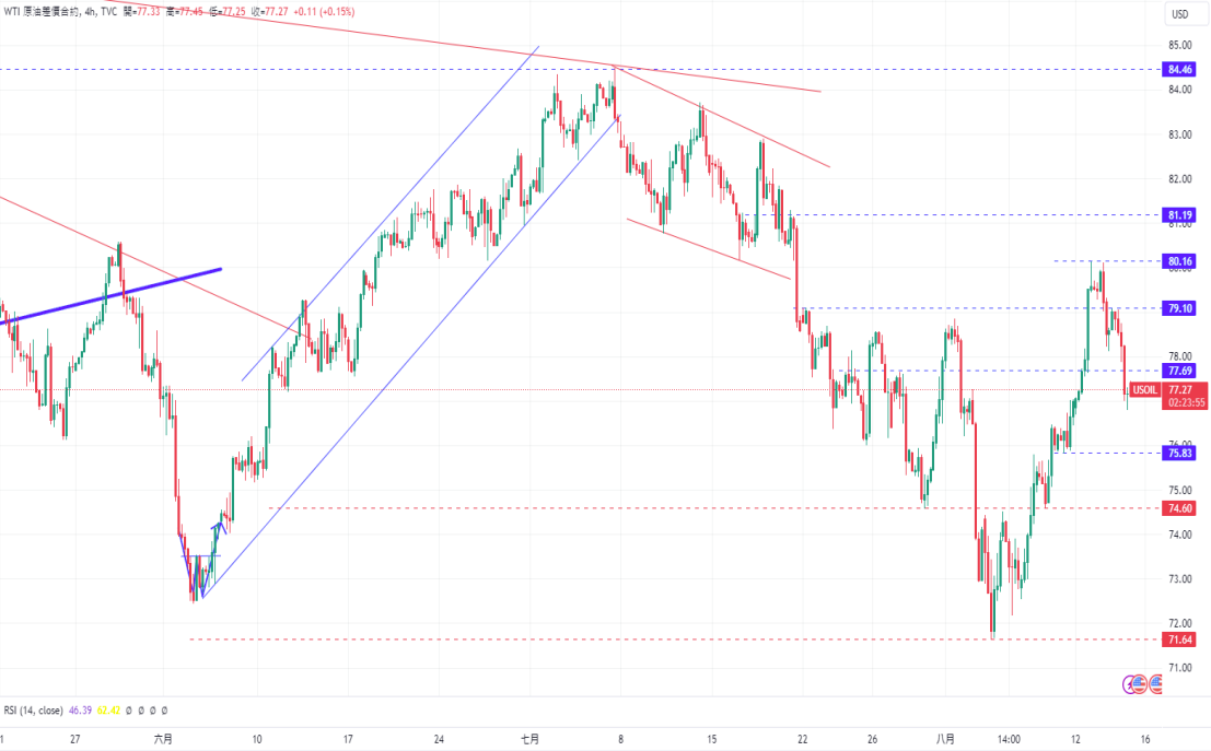 WTI.png