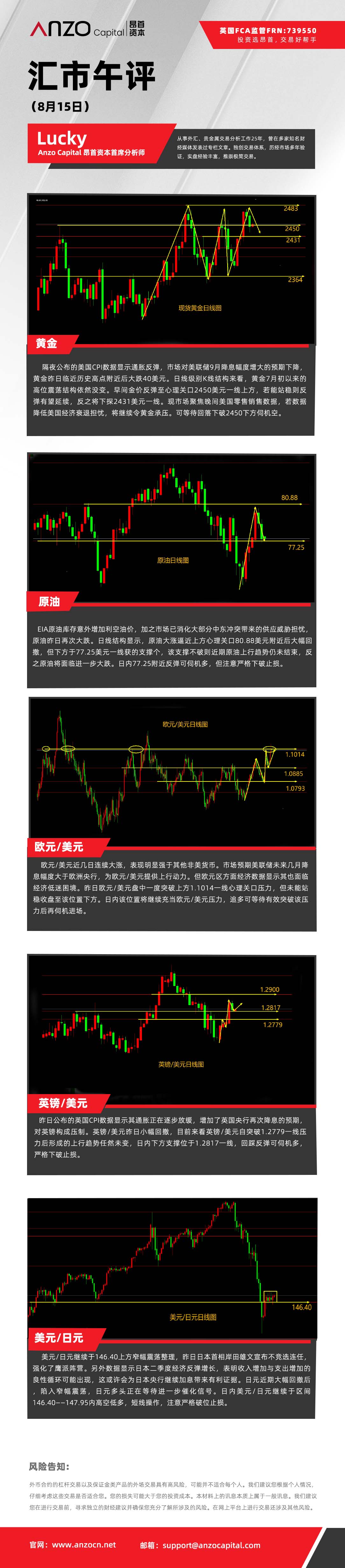 汇市午评（8-15）.jpg