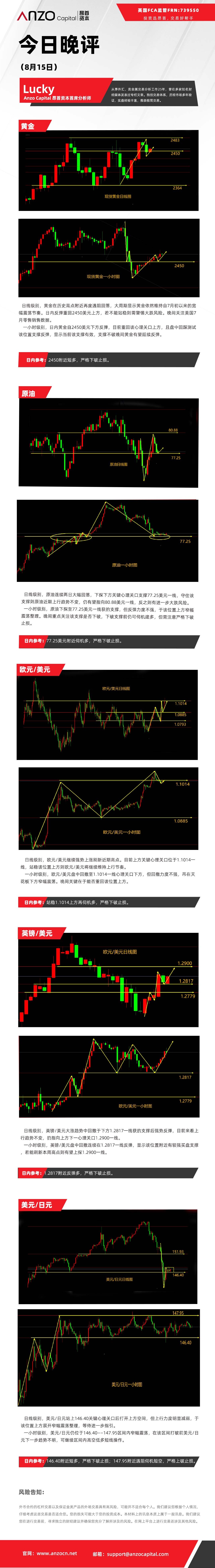 今日晚评（8-15）.jpg