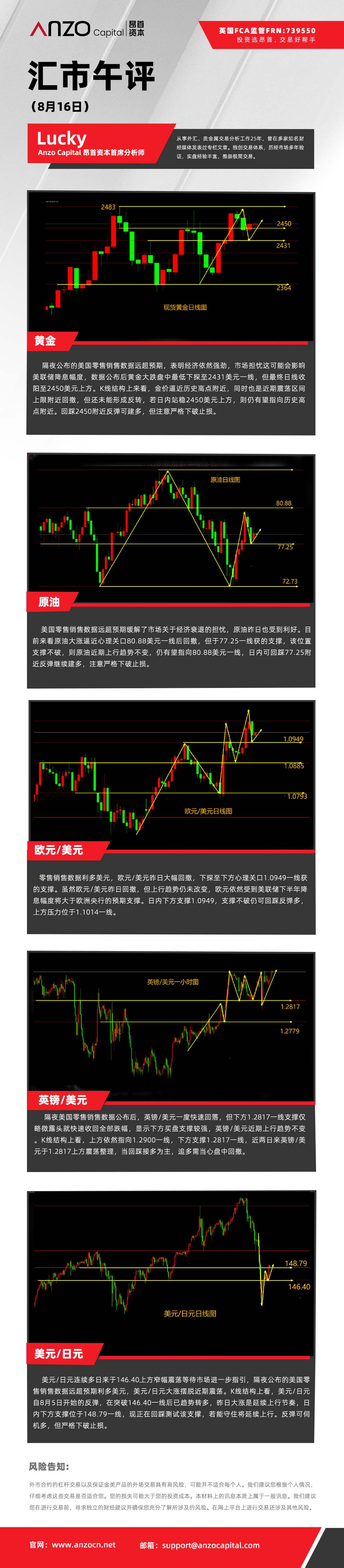 汇市午评（8-16）.jpg