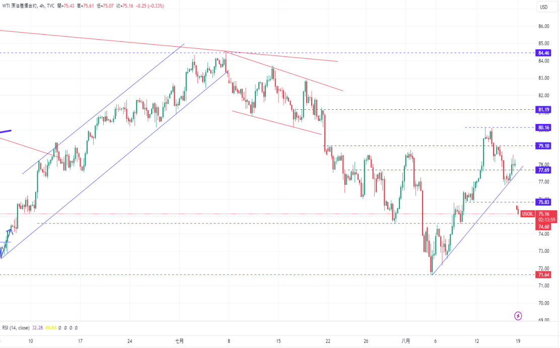 WTI.png