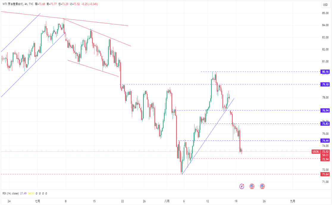 WTI.png