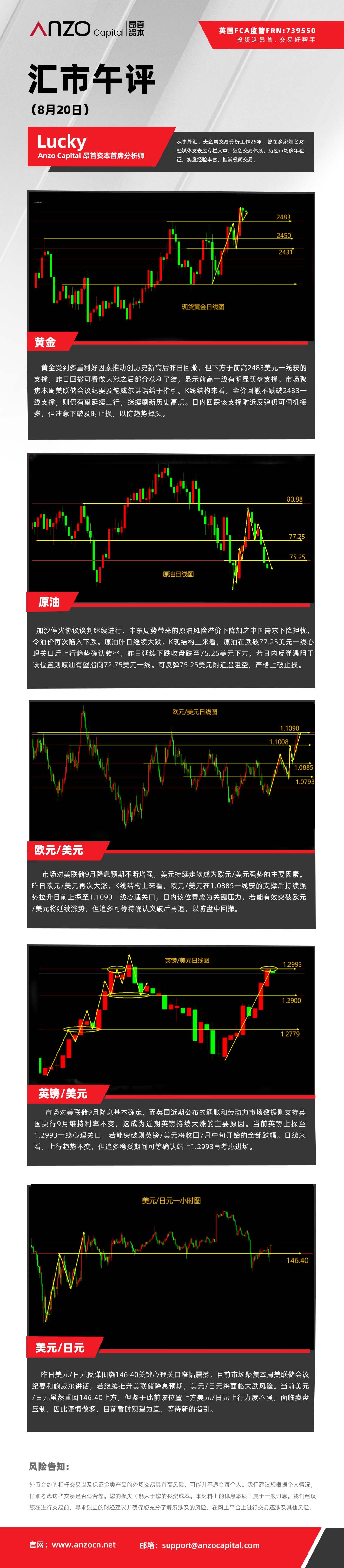 汇市午评（8-20）.jpg