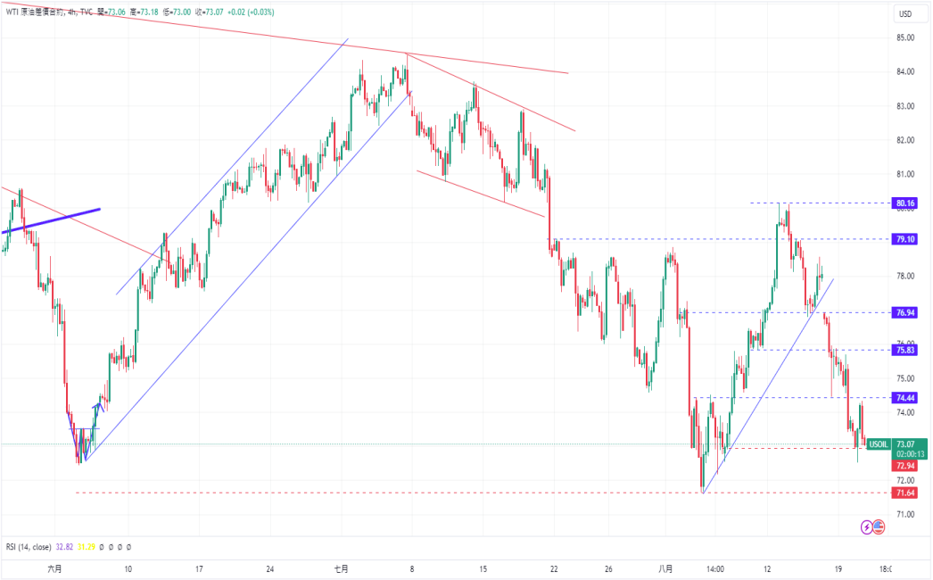 WTI.png