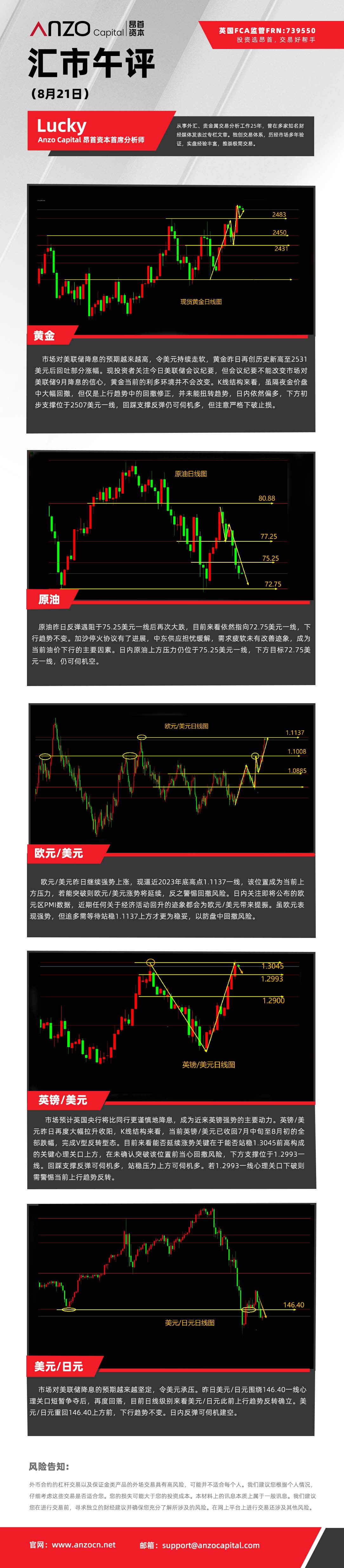 汇市午评（8-21）.jpg