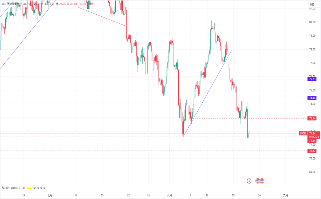 WTI.png