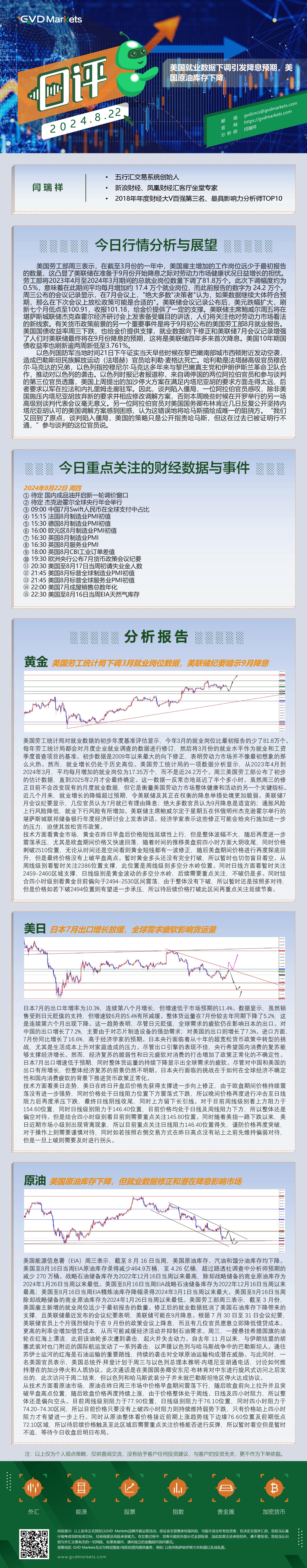 8.22-行情分析(美国就业数据下调引发降息预期，美国原油库存下降).jpg