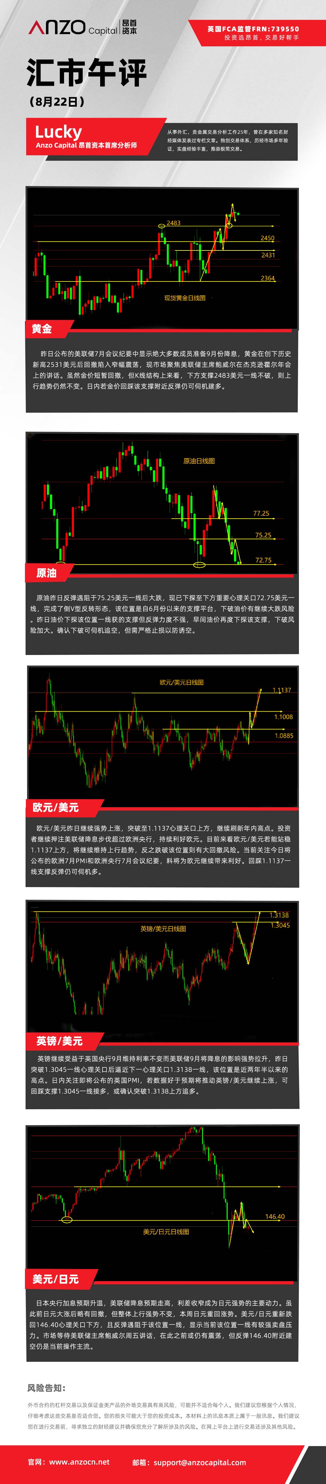 汇市午评（8-22）.jpg