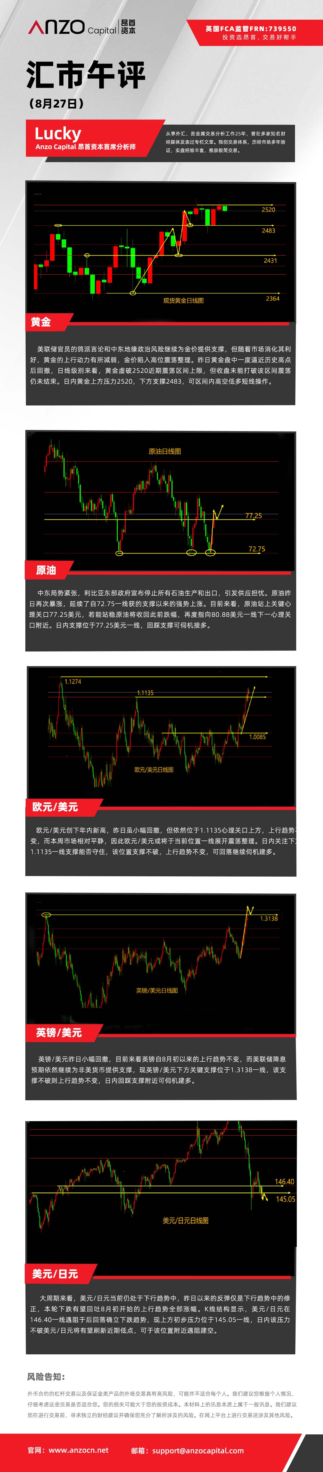 汇市午评（8-27）.jpg