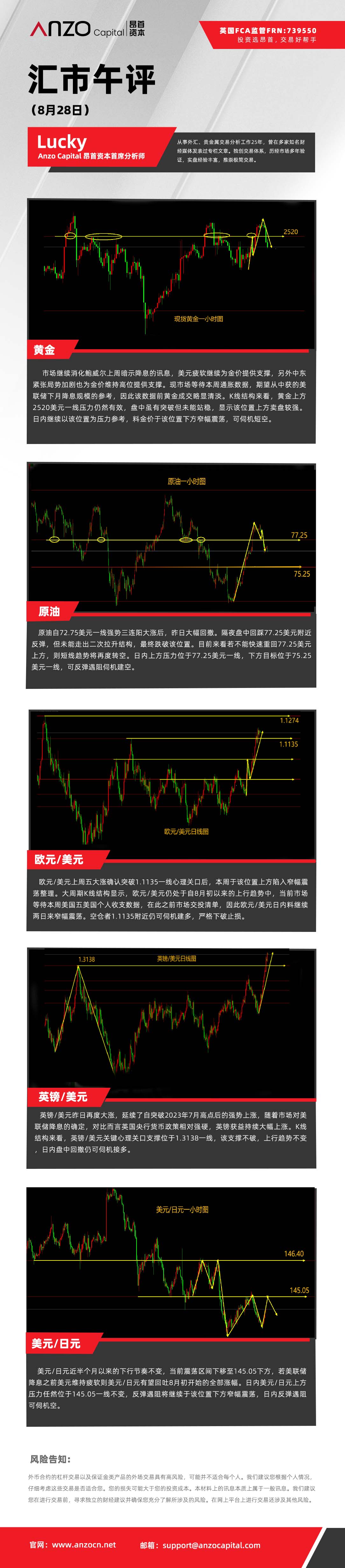 汇市午评（8-28）.jpg