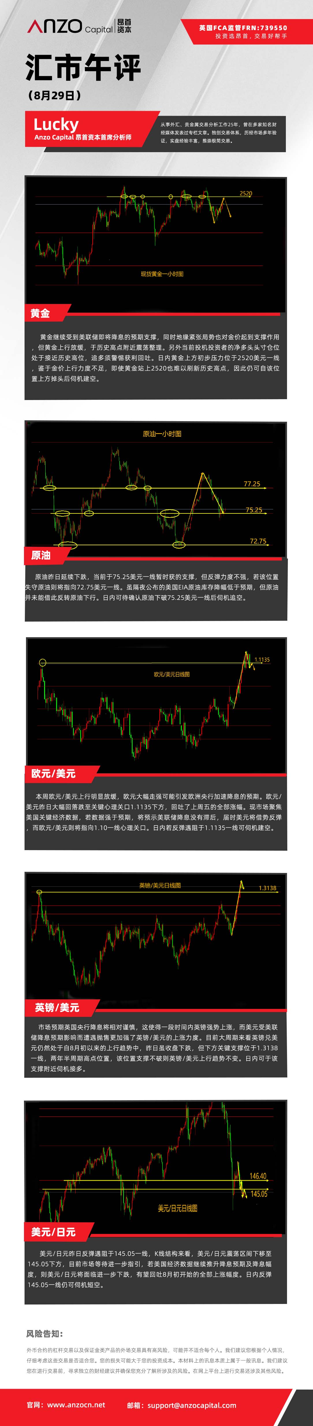 汇市午评（8-29）.jpg