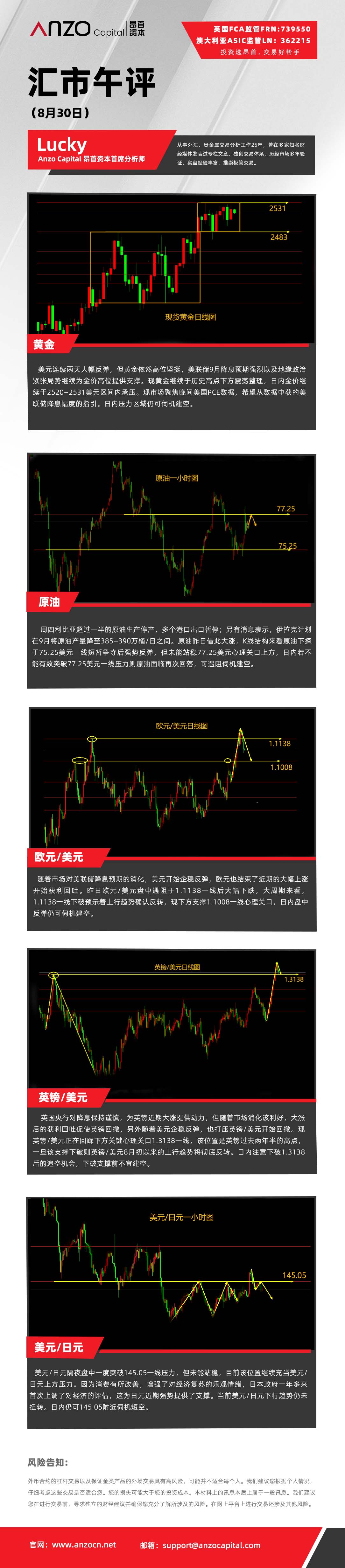 汇市午评（8-30）.jpg