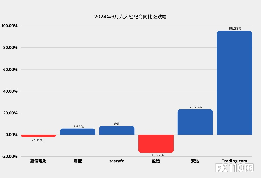 CFTC数据出炉：美国零售货币资金6月上涨1.79%