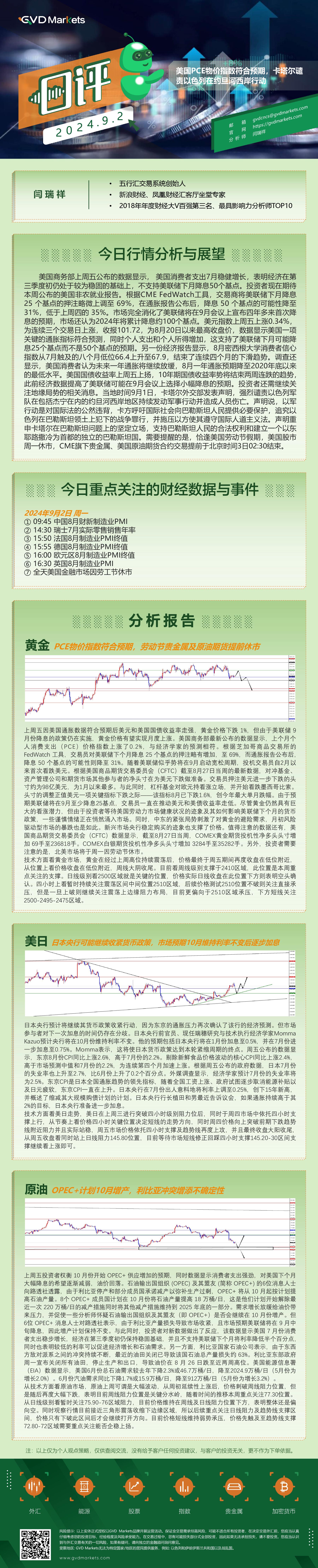 9.2-行情分析(美国PCE物价指数符合预期，卡塔尔谴责以色列在约旦河西岸行动).jpg