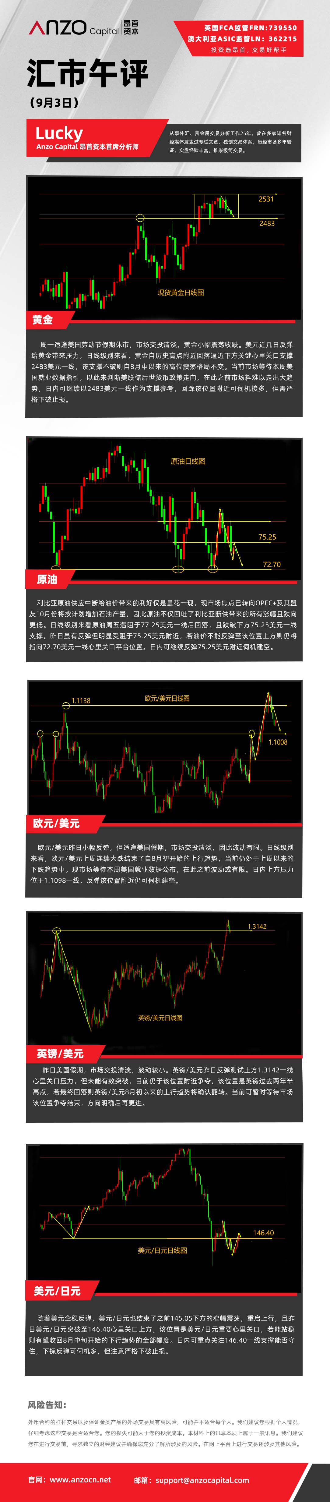 汇市午评（9-3）.jpg