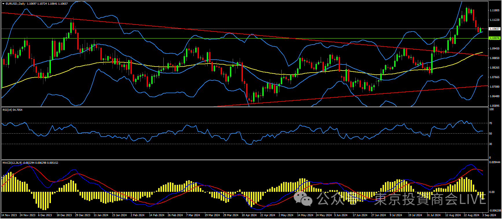 EURUSD.png