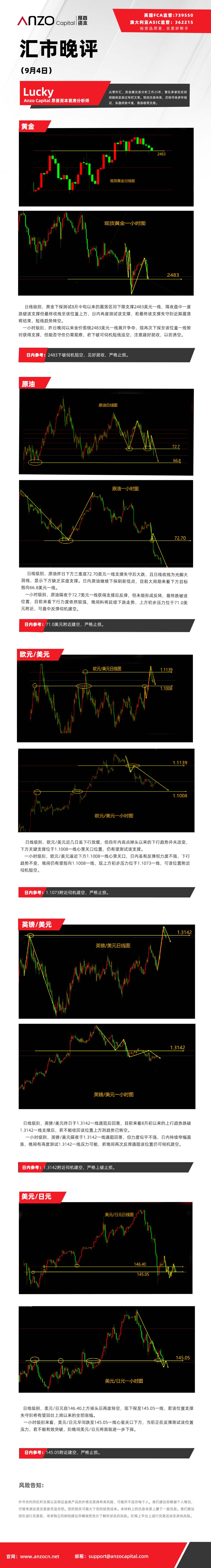 汇市晚评（9-4）网页版.jpg