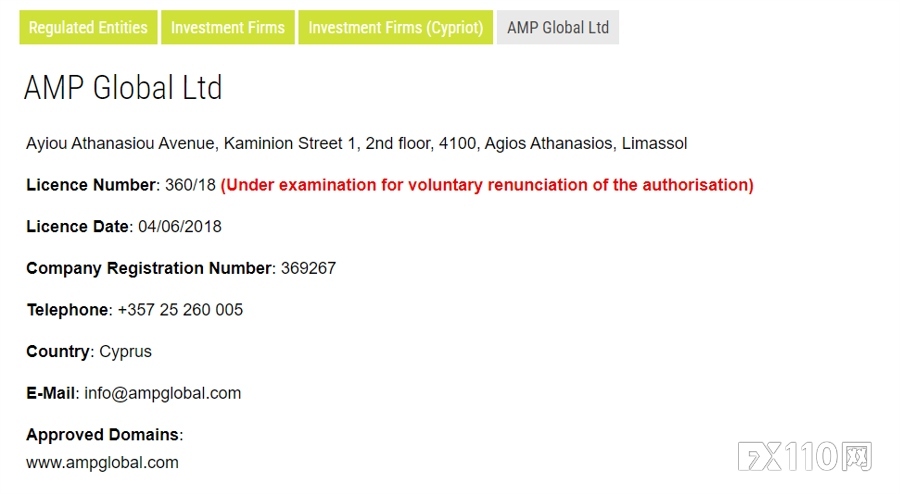AMP Global 自愿放弃 CySEC 牌照
