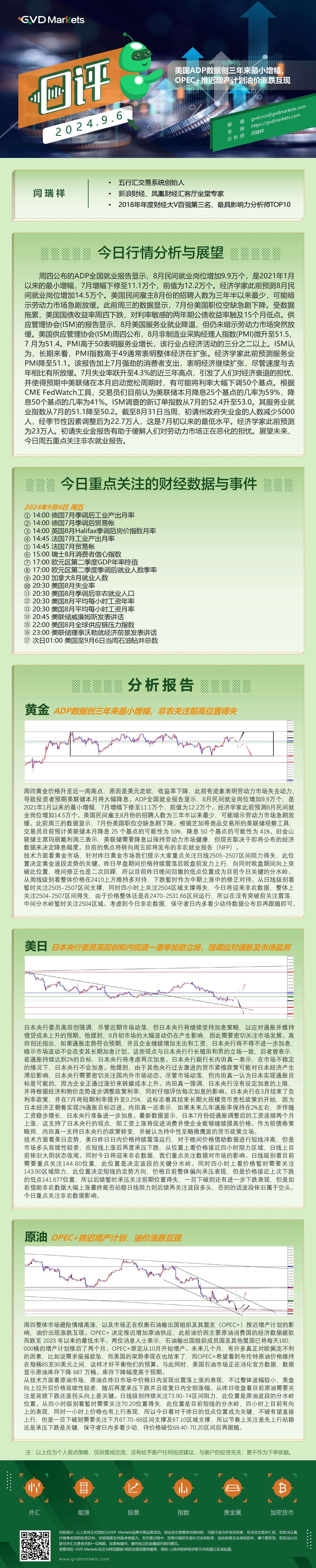 9.6-行情分析(美国ADP数据创三年来最小增幅，OPEC+推迟增产计划油价涨跌互现).jpg